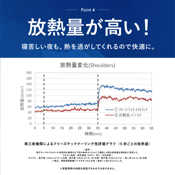 FREEZE TECH DAILY 冷感ナイトウェア Light.Blue - メディア 19