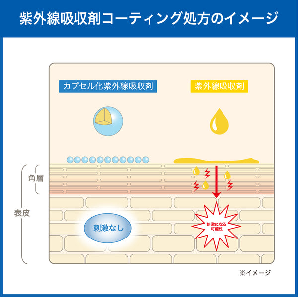 【箱なし・簡易パッケージ版】サンスクリーンスプレー ライオス ノーフレグランス 70g - メディア 5