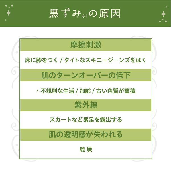 白ひざ姫 - メディア 5