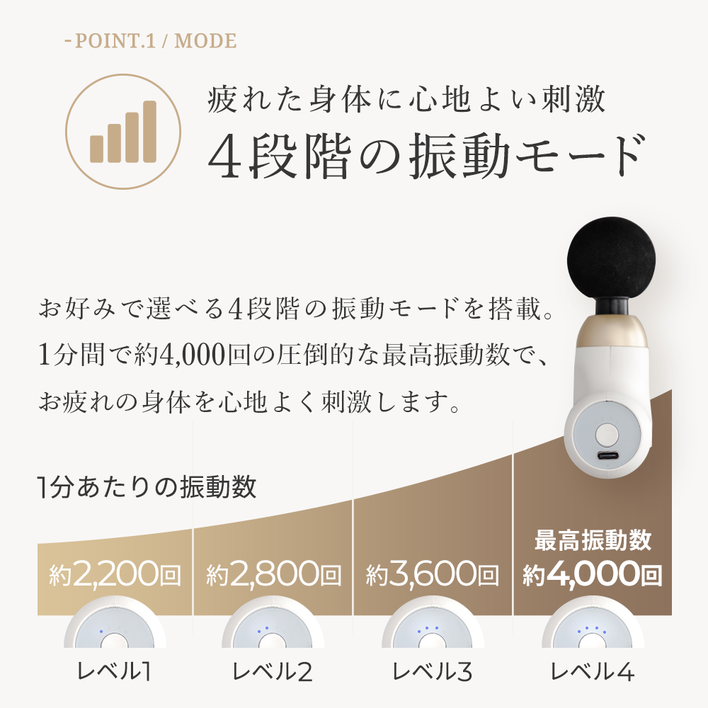 ラルーナ 筋膜リリースガン ゴールド