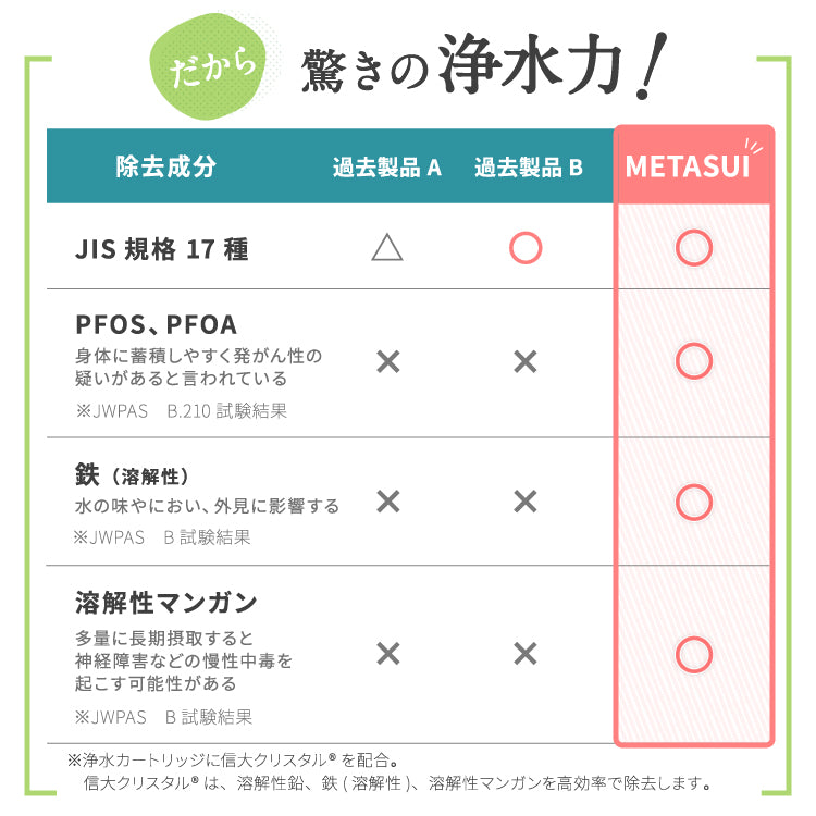 【定期購入】METASUIカートリッジ 初回本体付き(Dタイプ)