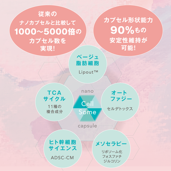 be-10 メソボディ&レッグクリーム 150g - メディア 9