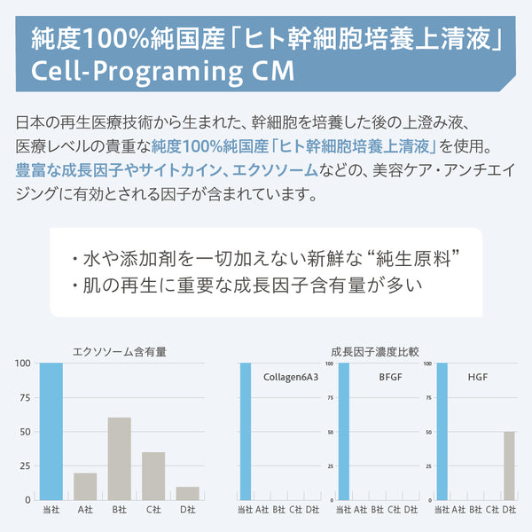 Skinimalist エッセンスリッチローション 120mL - メディア 6