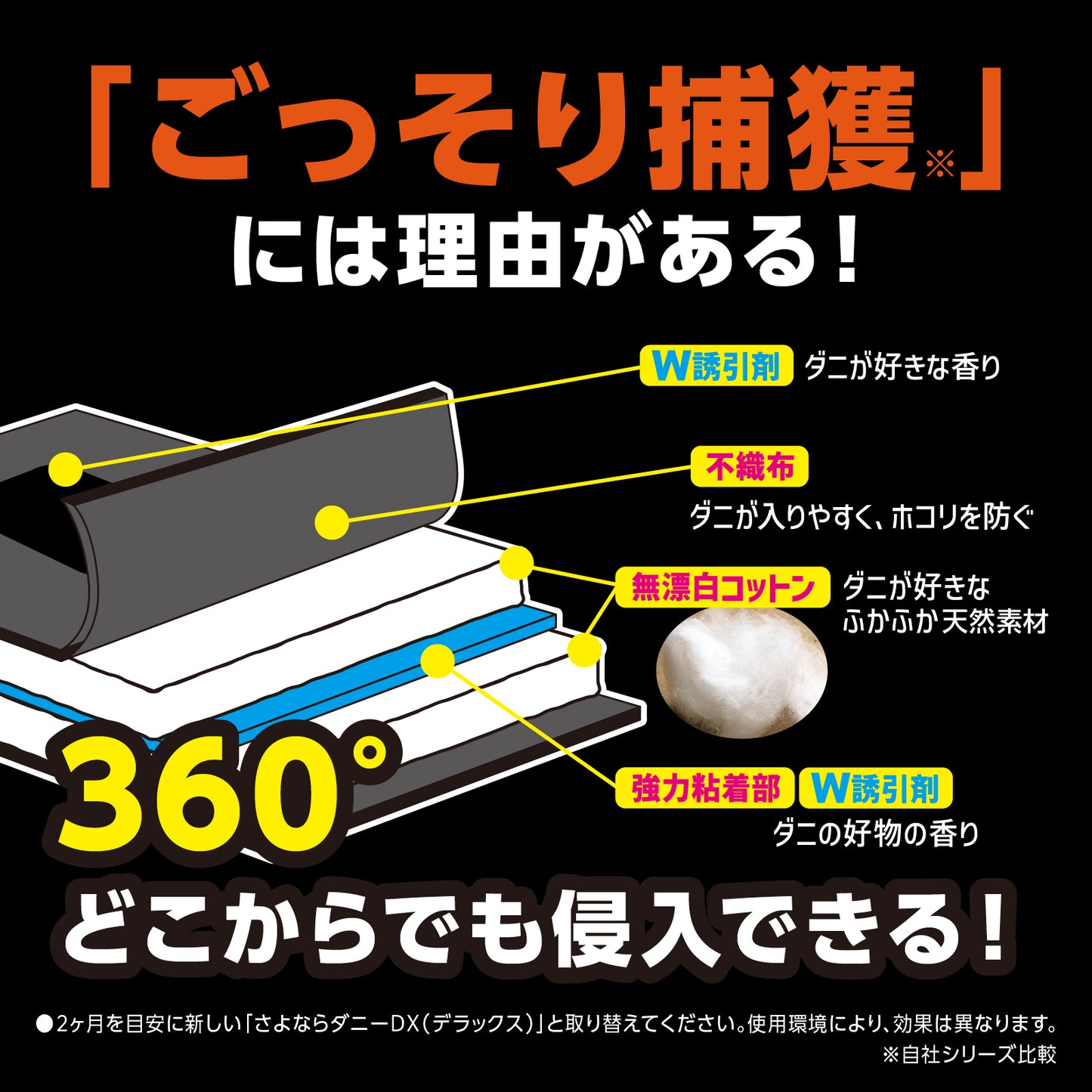さよならダニー DX（4枚入り） 1個〜5個セット