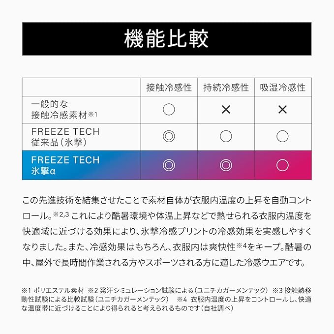 FREEZE TECH 氷撃α LIFESTYLE LINE 半袖ポロシャツ White Black LIDEF