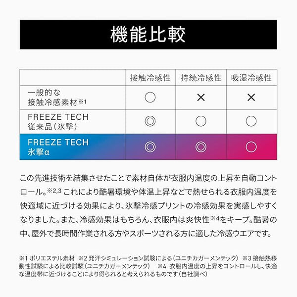 FREEZE TECH 氷撃α LIFESTYLE LINE 半袖ポロシャツ White Black LIDEF - メディア 9