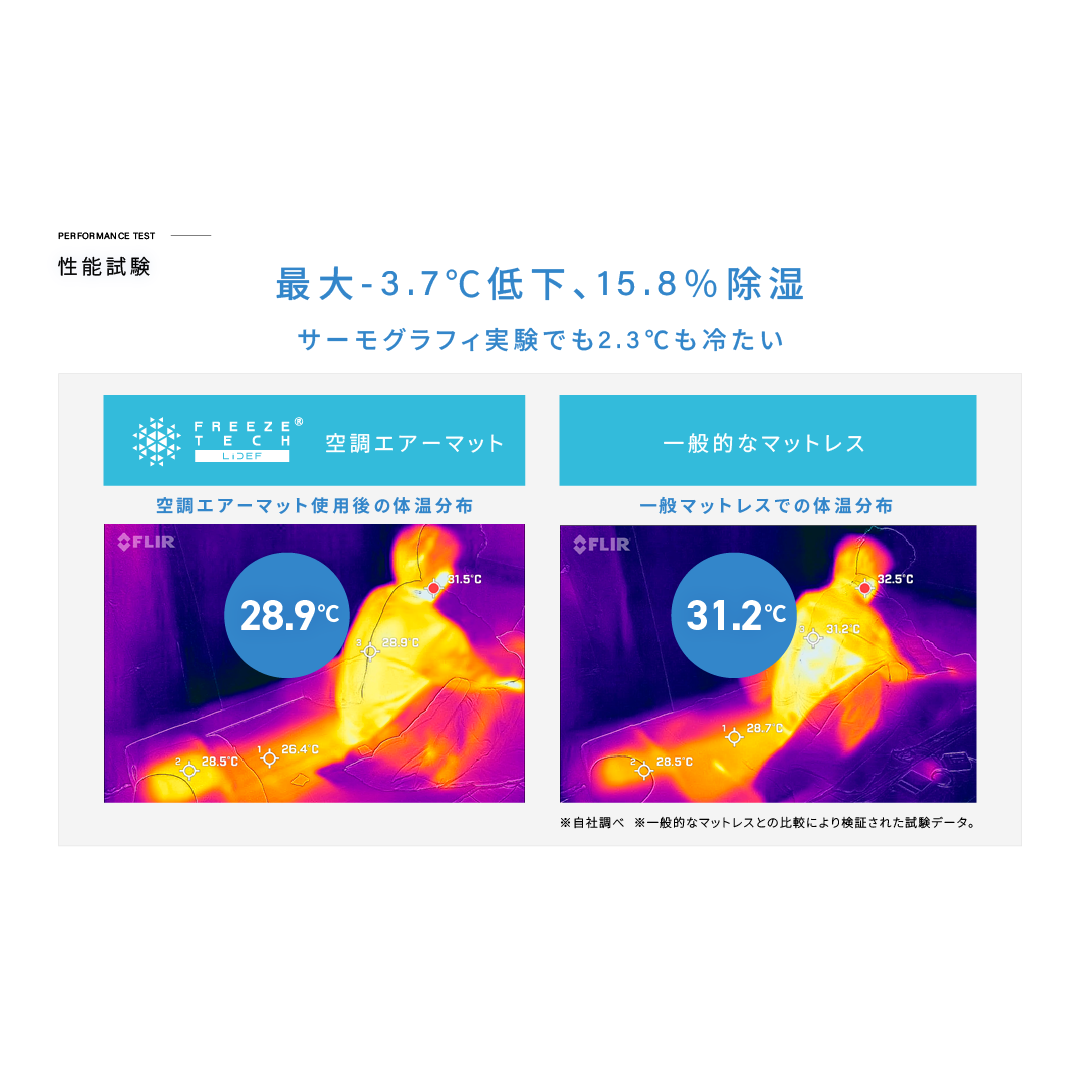 FREEZE TECH 氷撃空調エアマット