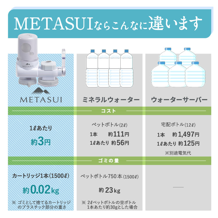 【定期購入】METASUIカートリッジ 初回本体付き(Dタイプ)