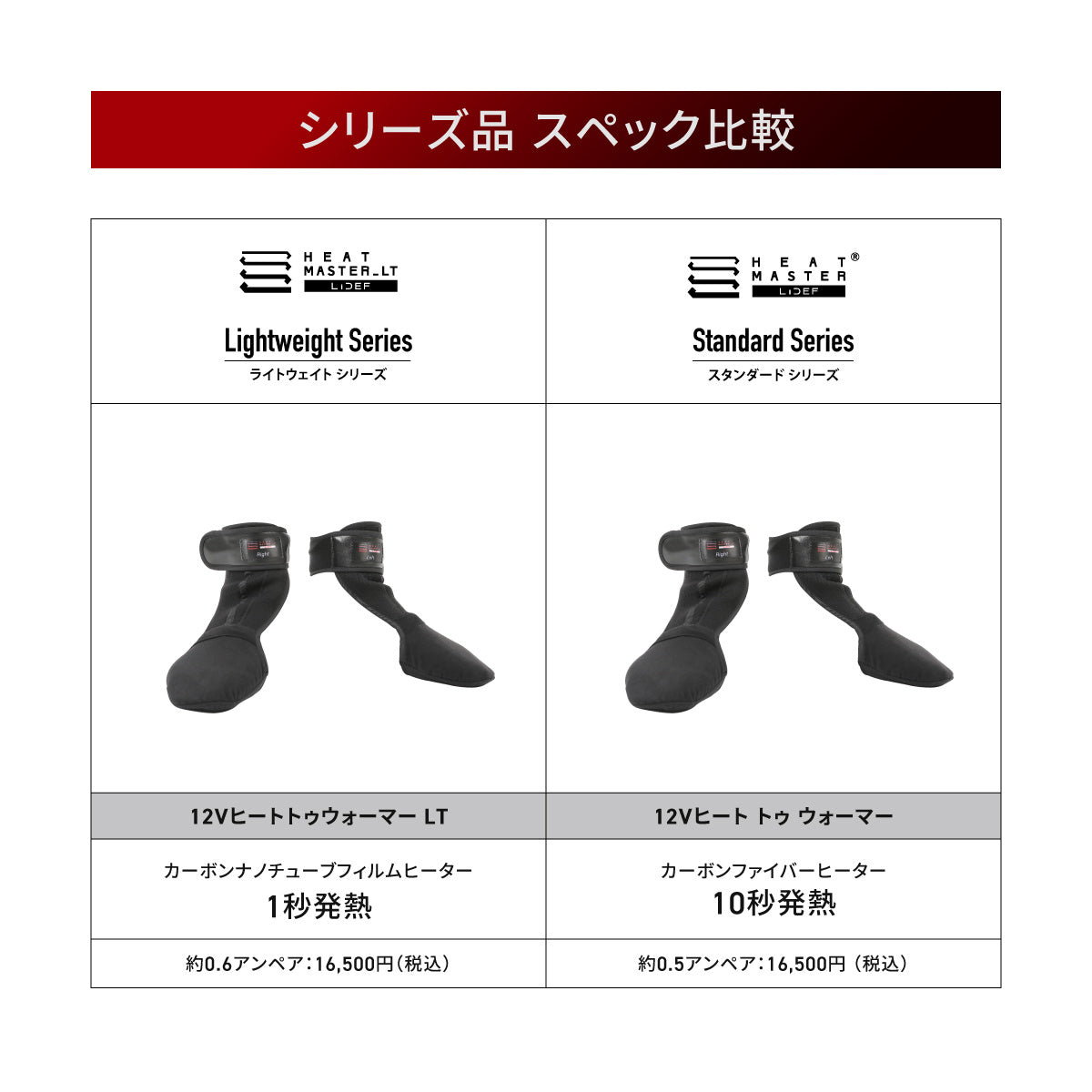 Heat Master 12Vヒートトゥウォーマー LTシリーズ LIDEF – LIBERTA