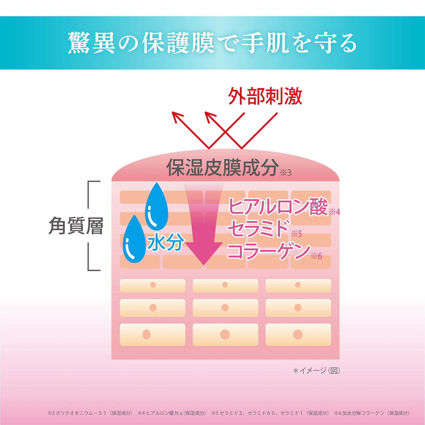 アレナース ハンドウォーター