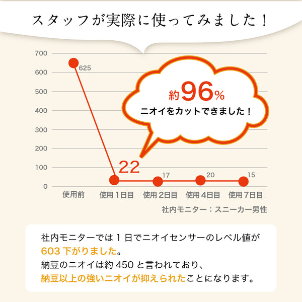 ベビーフット 靴の消臭除菌パウダー - メディア 8