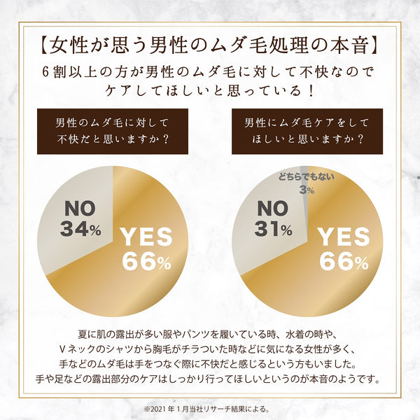 スリンキータッチ セルフスパ 除毛クリーム メンズ - メディア 5