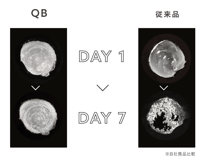 汗・水に強い密着力