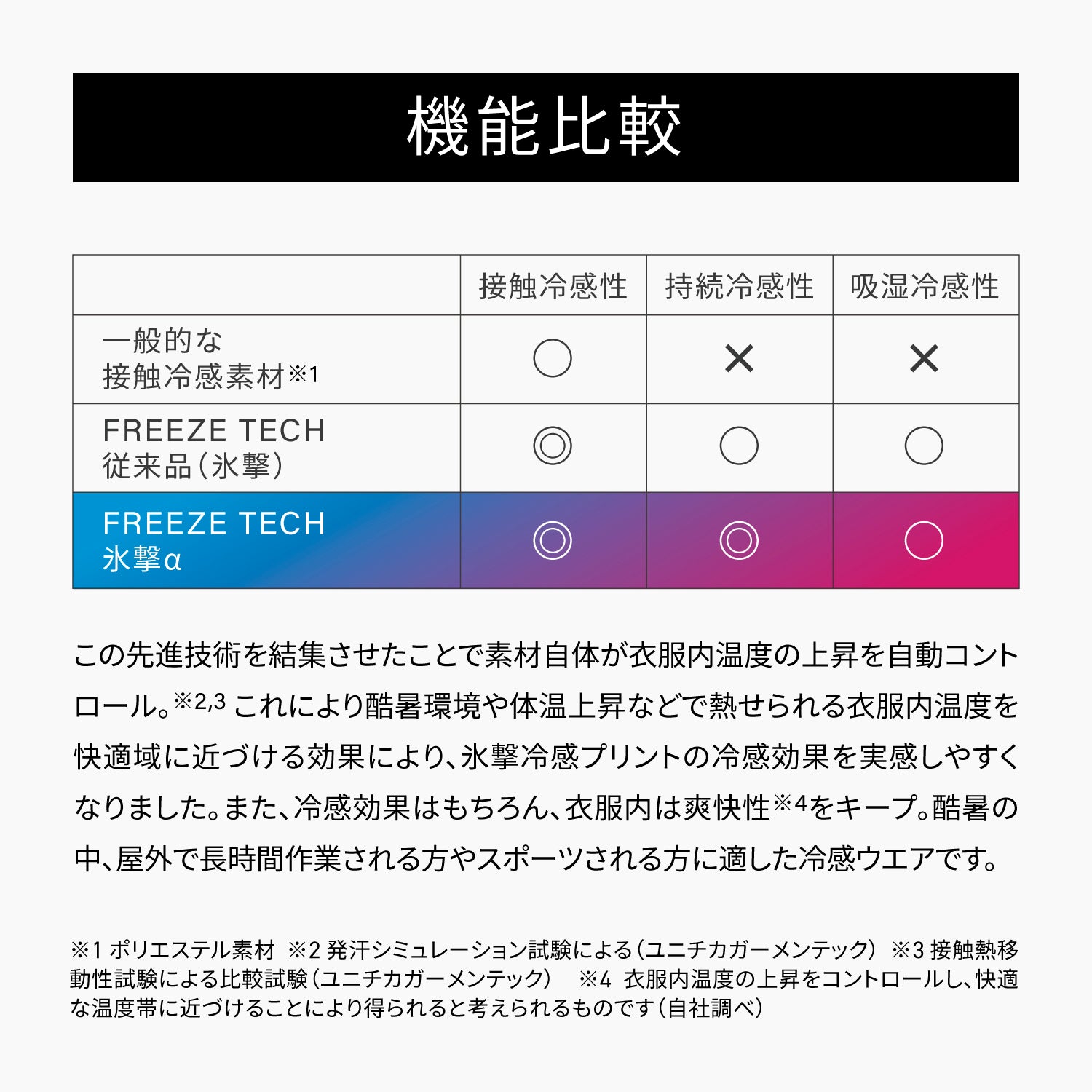 FREEZE TECH 氷撃α 冷感アームカバー 両腕用 White Black LIDEF 2025年