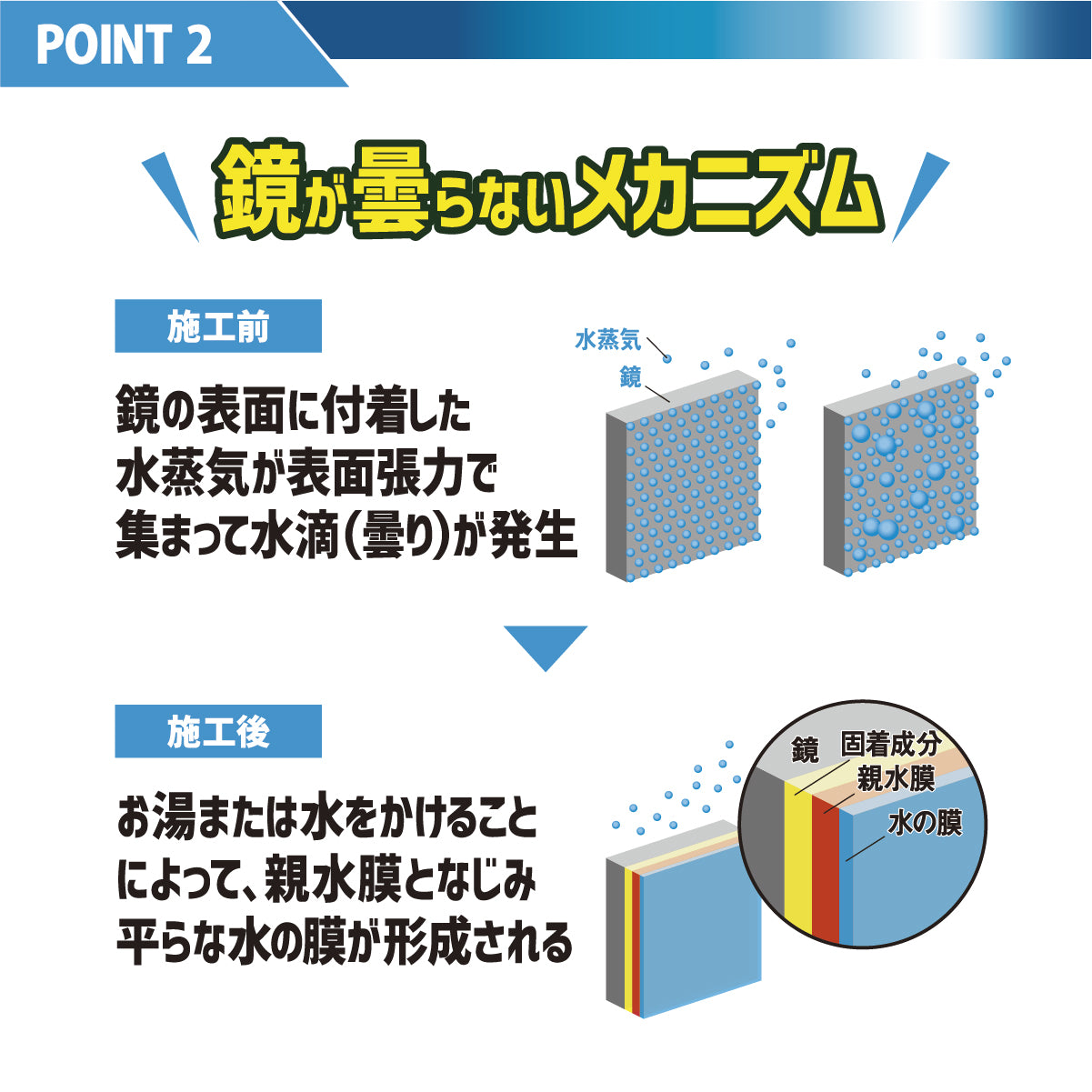 ファイナルシャイン 浴室鏡の曇りスカッシュ