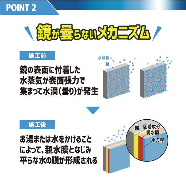 ファイナルシャイン 浴室鏡の曇りスカッシュ - メディア 6